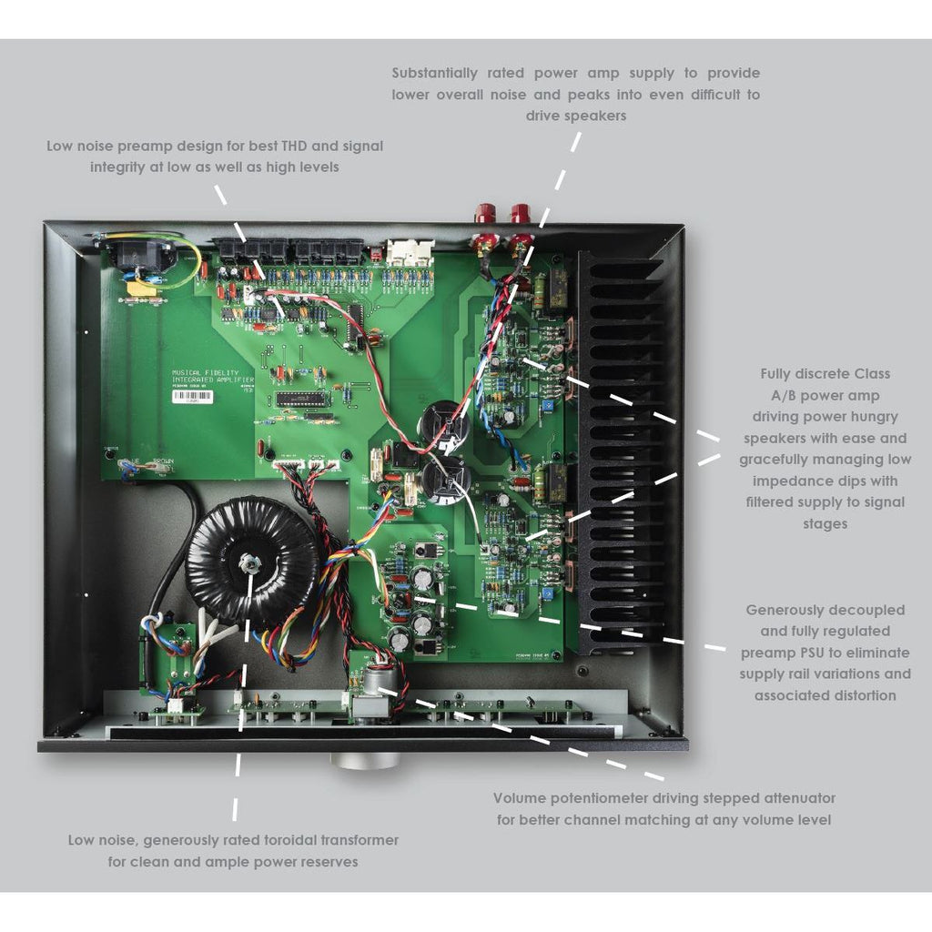 Musical Fidelity - M2si Integrated Amplifier