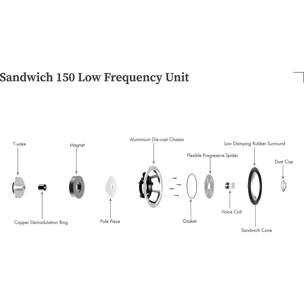 LEAK - Sandwich 150 Bookshelf Speakers (Pair)