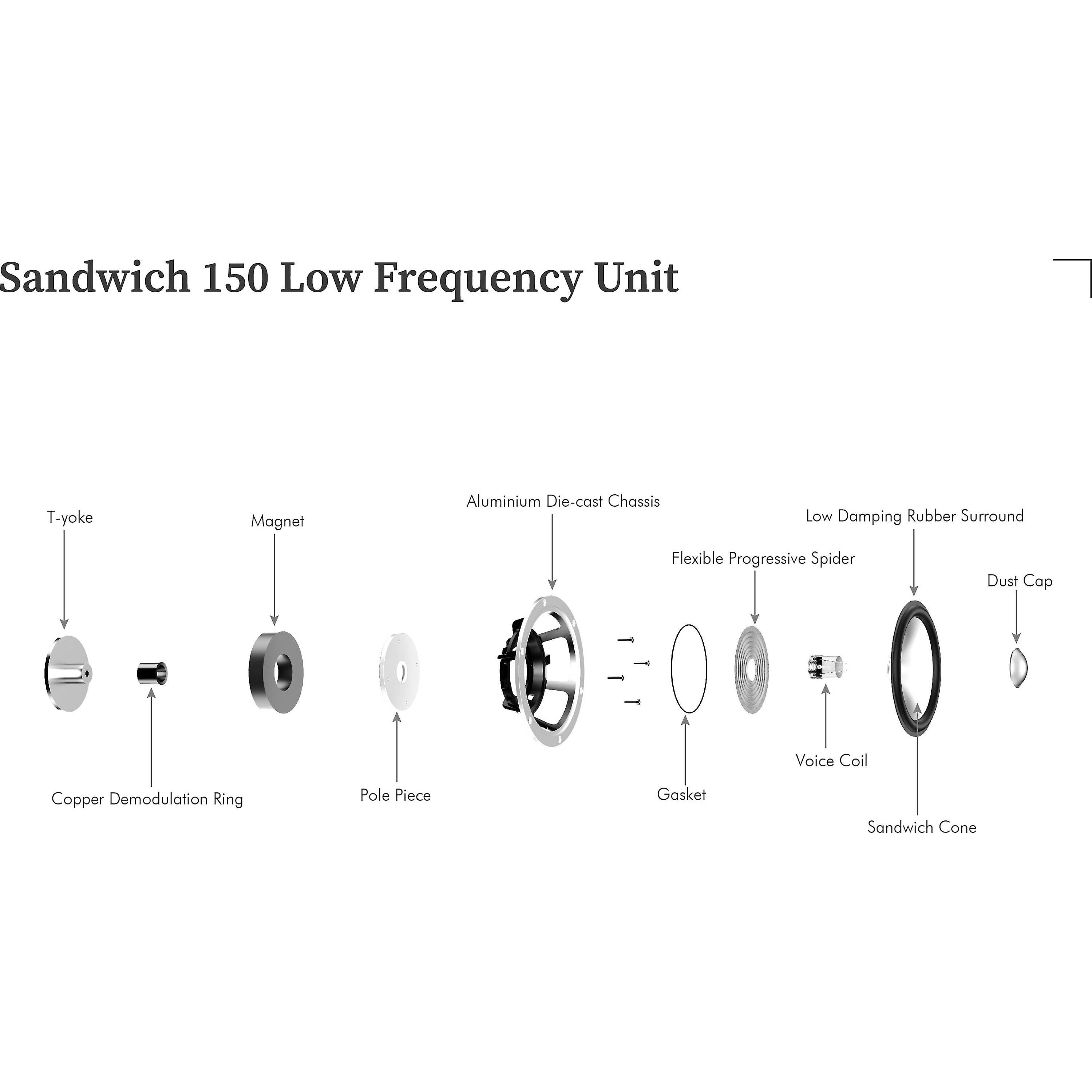 LEAK - Sandwich 150 Bookshelf Speakers (Pair)