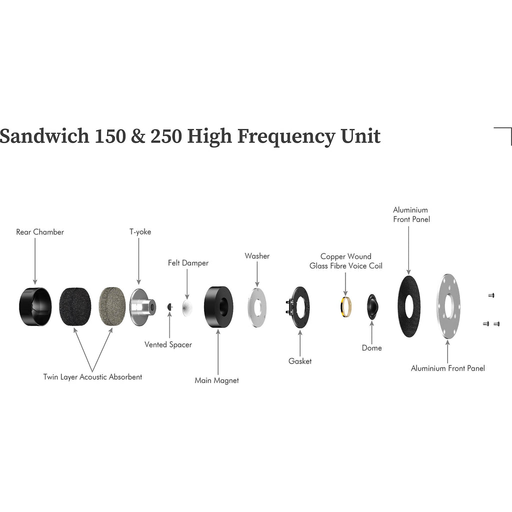 LEAK - Sandwich 150 Bookshelf Speakers (Pair)